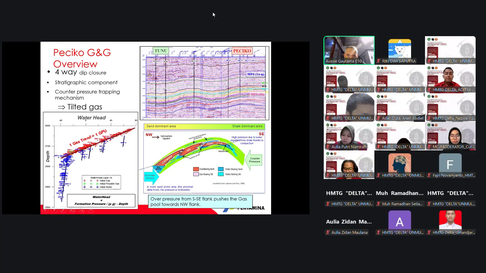 Dokumentasi Webinar  "Field Discoveries & Development In The Mahakam Psc - A Historical Perspective" - Foto 1